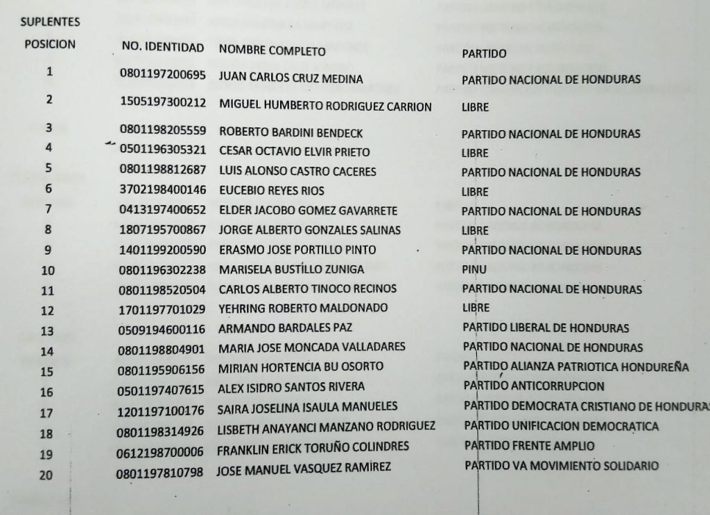 Listado oficial de Diputados al Parlacen 20202024 HCH.TV