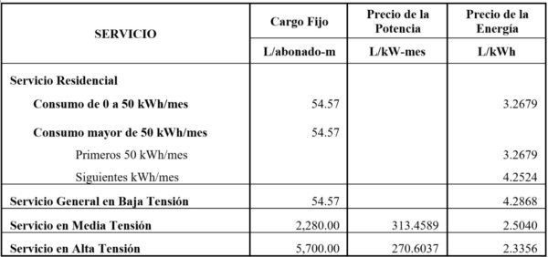 La Cree Anuncia Reducción En La Tarifa Energética De Un Promedio De 35 Por Ciento Hchtv 8193