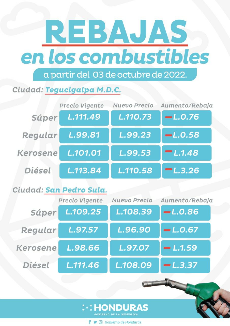 Más de tres lempiras bajará precio del diésel a partir del lunes en