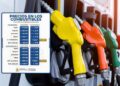 ¡Positivo! Combustibles bajarán de precio la próxima semana