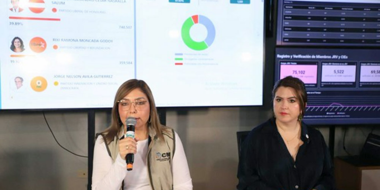 Aprueban las solicitudes de licencia sin goce de sueldo para Ana Paola Hall y Cossette López