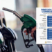 ¡No se sentirá en el bolsillo! Pírricas rebajas en los precios de los combustibles a partir de este lunes