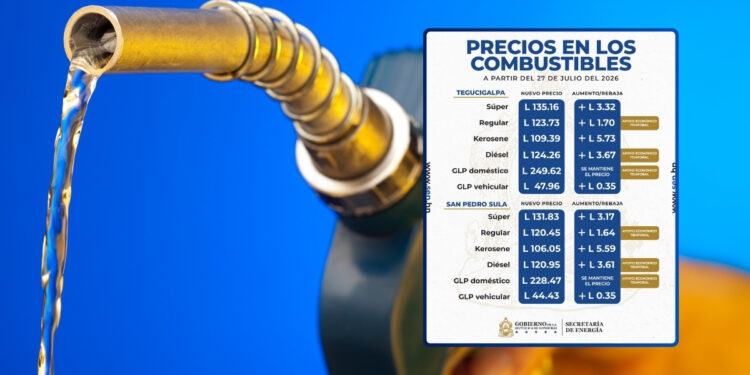 ¡Vuelven los trancazos! Combustibles subirán otra vez la próxima semana; el kerosene aumenta casi L6