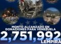¡Misión cumplida! La campaña de HCH “El pueblo hondureño ayudando al pueblo venezolano”, recolectó 2.7 millones de lempiras para los afectados por terremotos