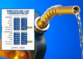 ¡Adiós a las rebajas! Combustibles vuelven a subir de precios la próxima semana