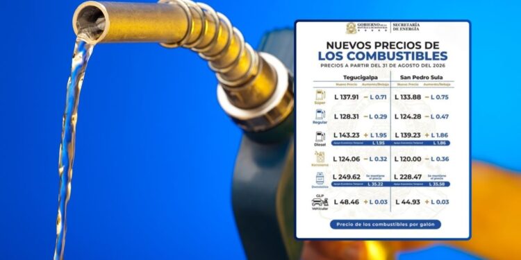 ¡Trancazo! Diésel sube casi dos lempiras el próximo lunes; las gasolinas bajan centavos