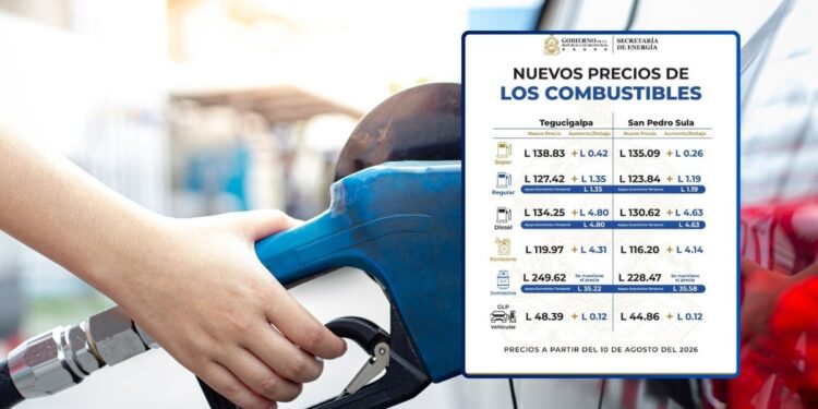 ¡Trancazos no paran! Combustibles vuelven a subir el lunes, el diésel y el kerosene casi 5 lempiras