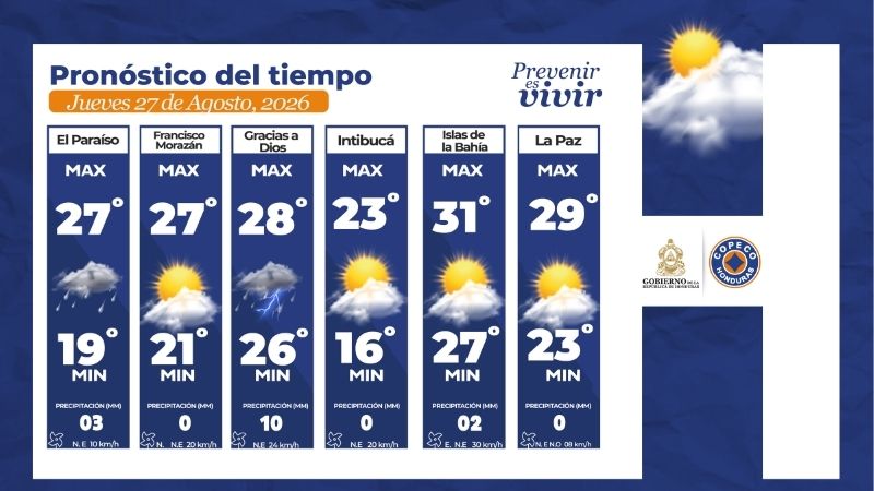 Clima en Honduras