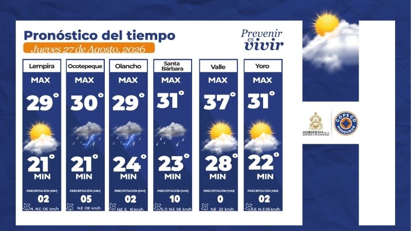 Clima en Honduras