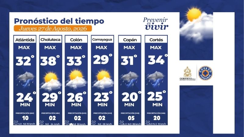 Clima en Honduras