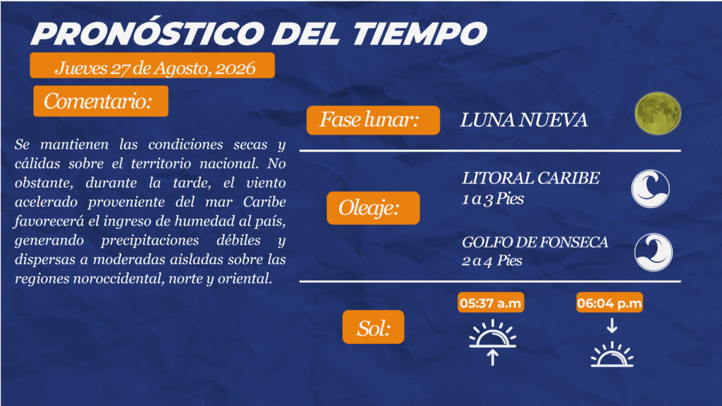 Clima en Honduras