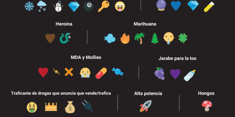 La DEA advierte a los padres sobre el uso de “emojis” como lenguaje oculto para vender droga a estudiantes