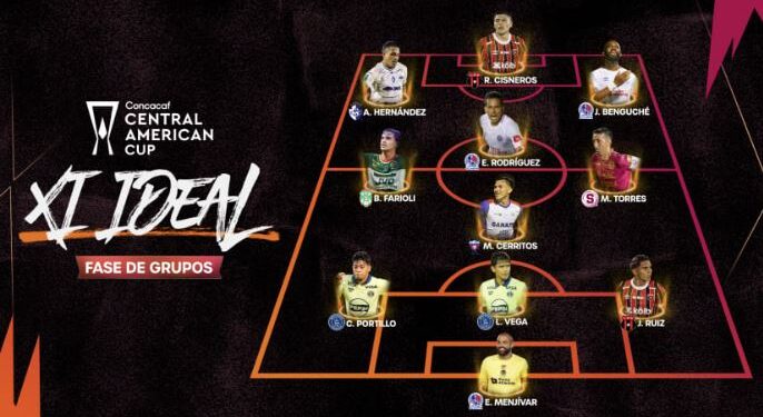 Seis futbolistas de clubes Catrachos incluidos en el 11 ideal de la Copa Centroamericana 2026