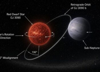 Descubren un exoplaneta “rebelde” que orbita en sentido contrario al de su estrella