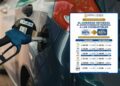 ¡Otro trancazo a los combustibles! La gasolina Súper y el Kerosene suben casi 5 lempiras el lunes