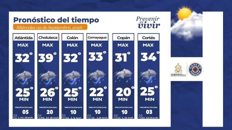 Clima honduras
