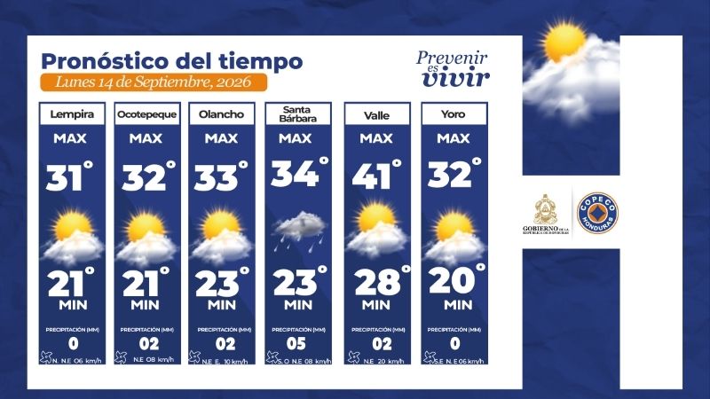 Clima honduras