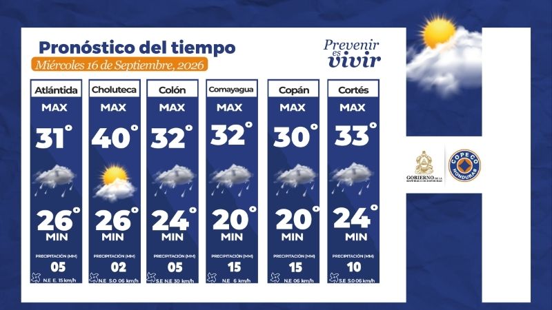 Clima Honduras