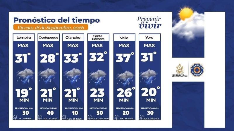 Clima Honduras