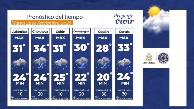 Clima Honduras
