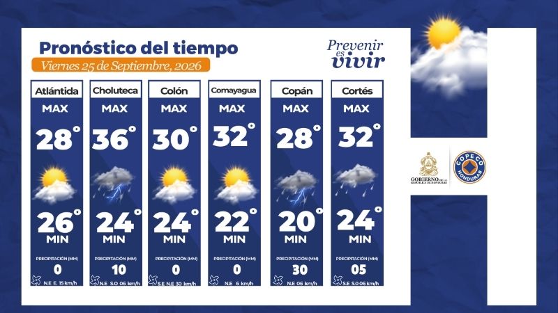 Clima Honduras viernes