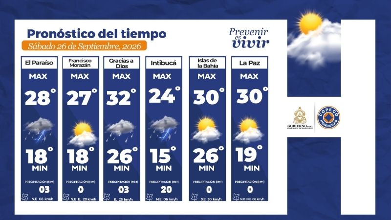 Clima Honduras