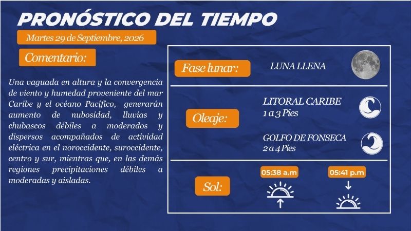 Clima Honduras