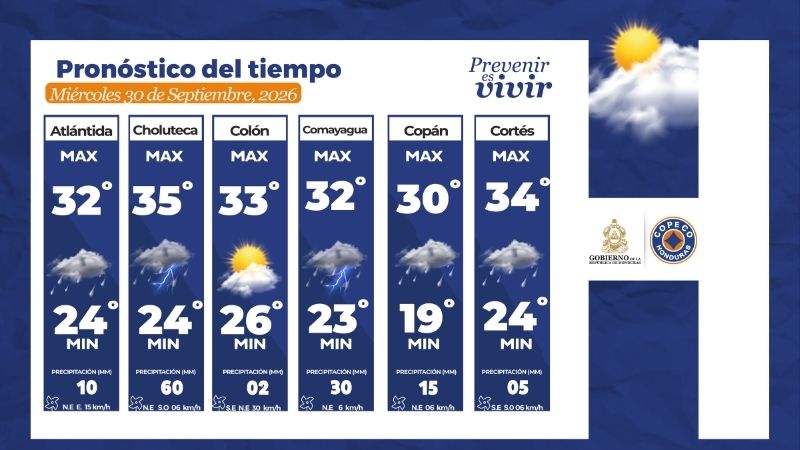Clima Honduras