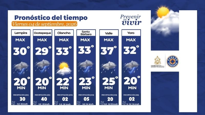 Clima honduras