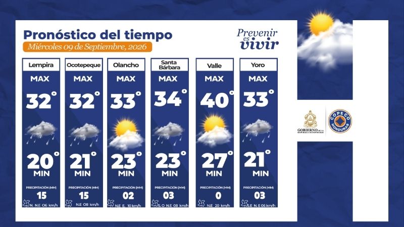 Clima honduras