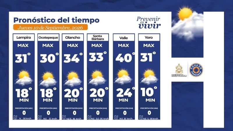 Clima honduras