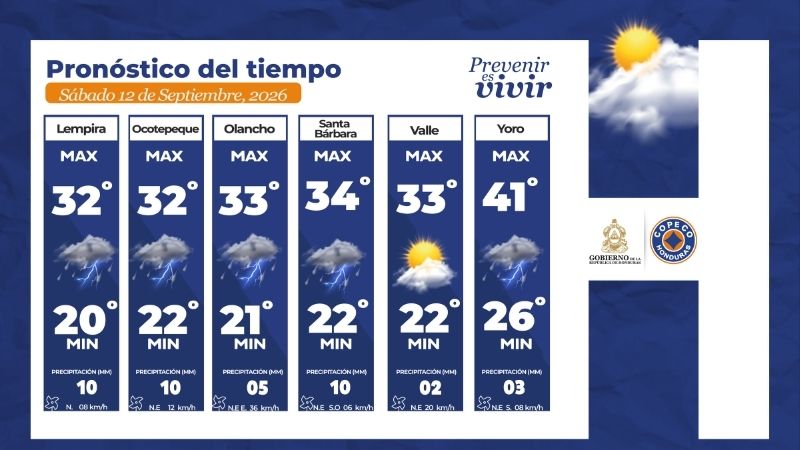 Clima honduras