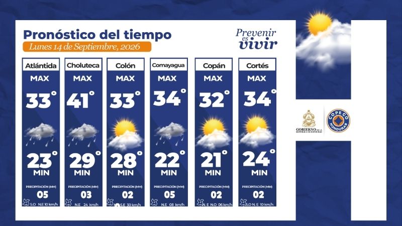 Clima honduras