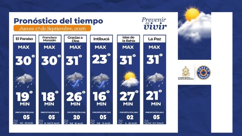 Clima Honduras
