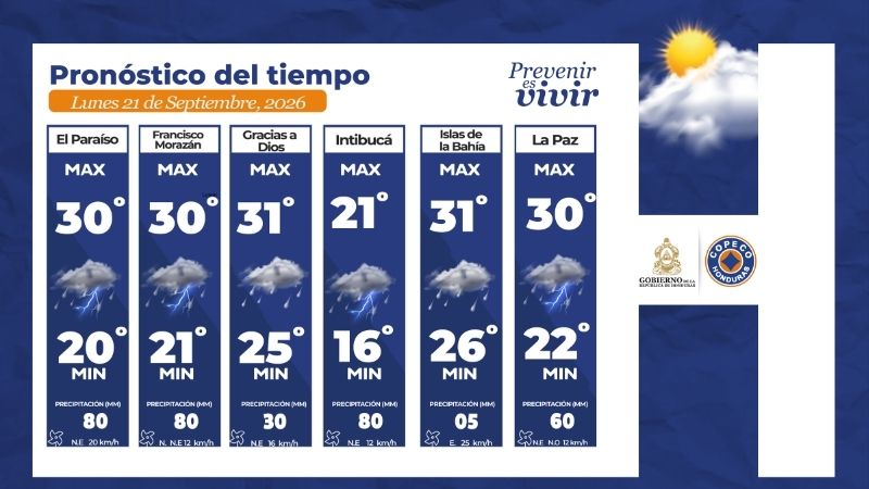 Clima Honduras