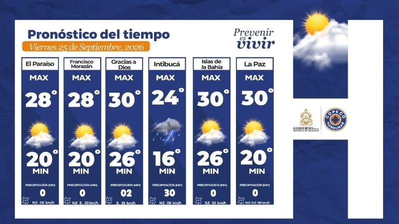 Clima Honduras viernes