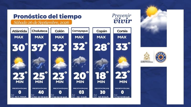 Clima Honduras