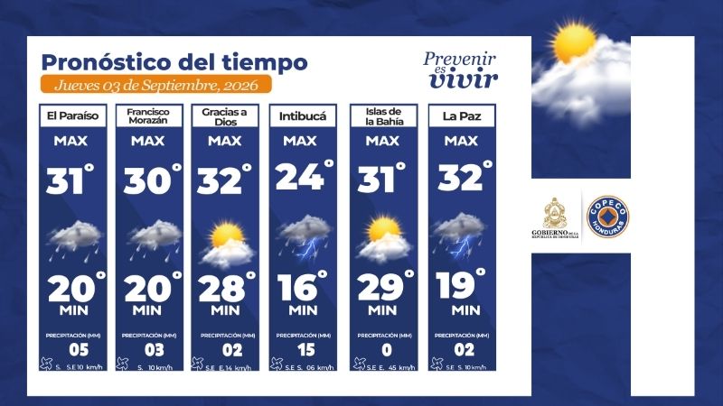 Clima honduras