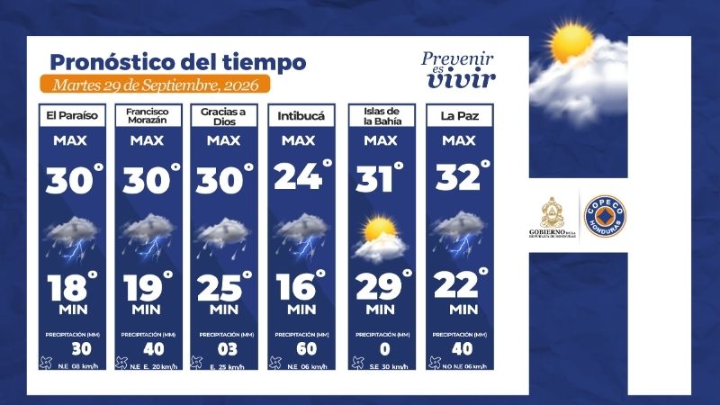 Clima Honduras
