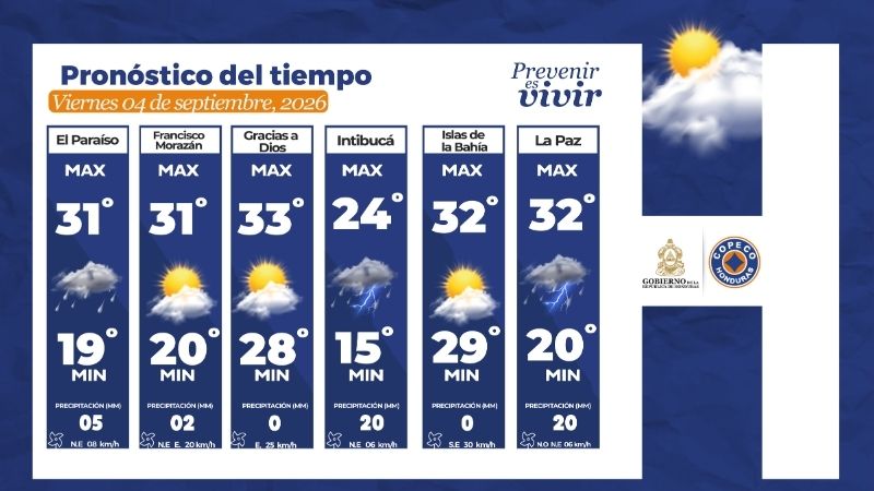 Clima honduras