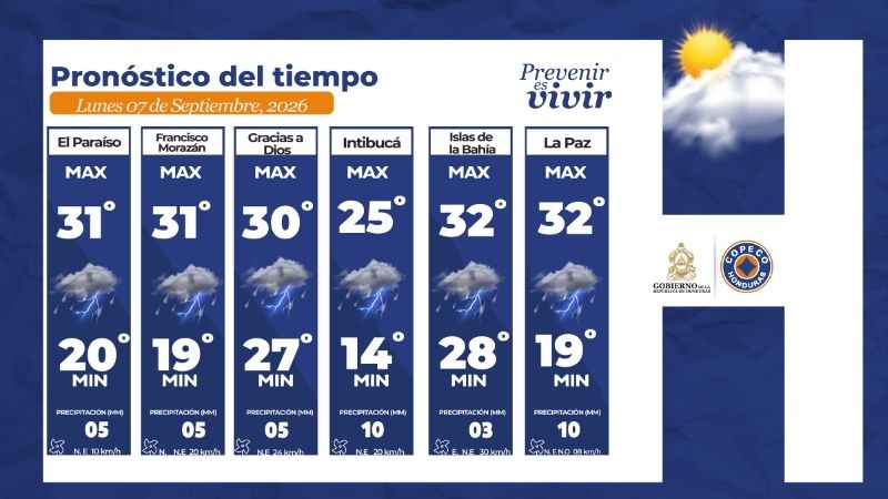 Clima honduras