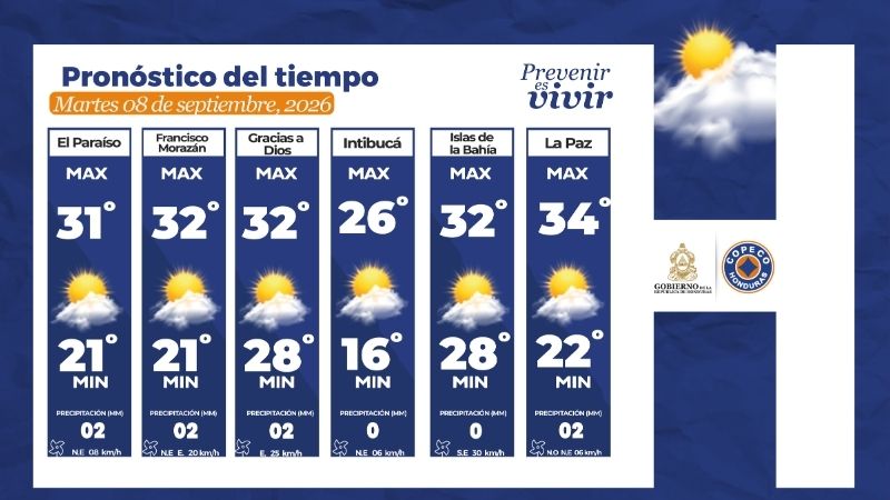 Clima honduras