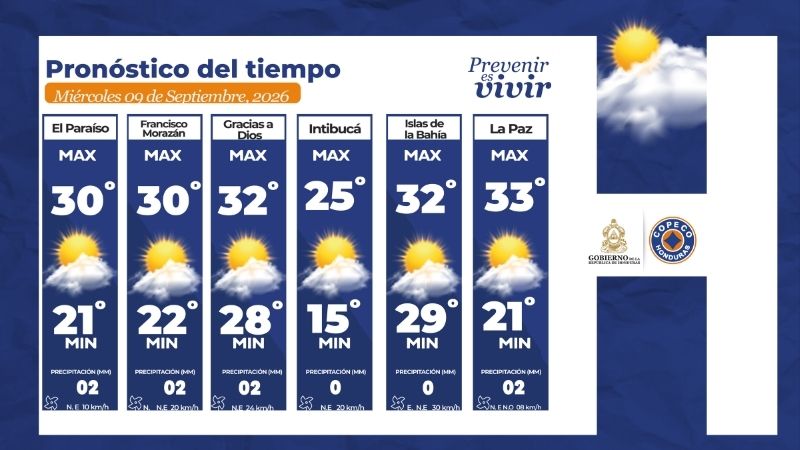 Clima honduras
