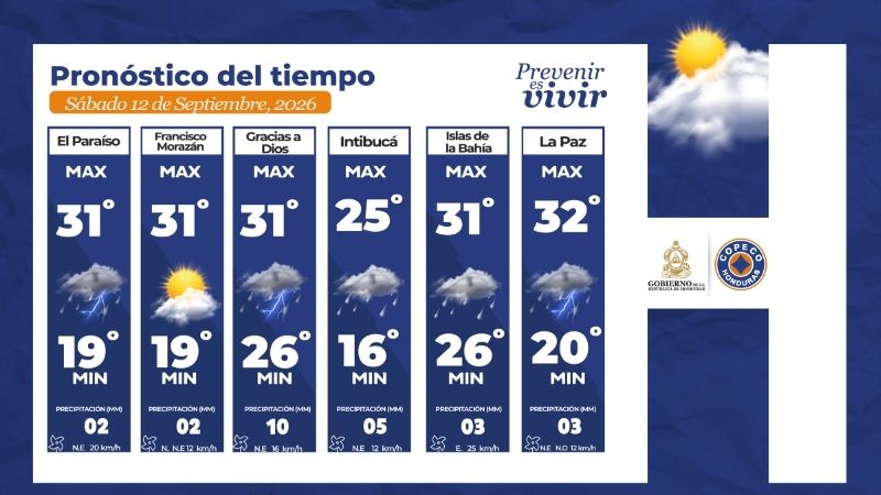 Clima honduras