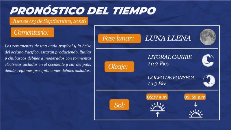 Clima honduras
