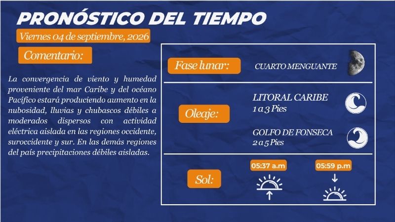 Clima honduras