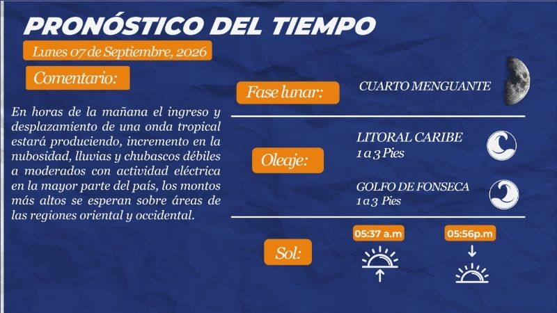 Clima honduras