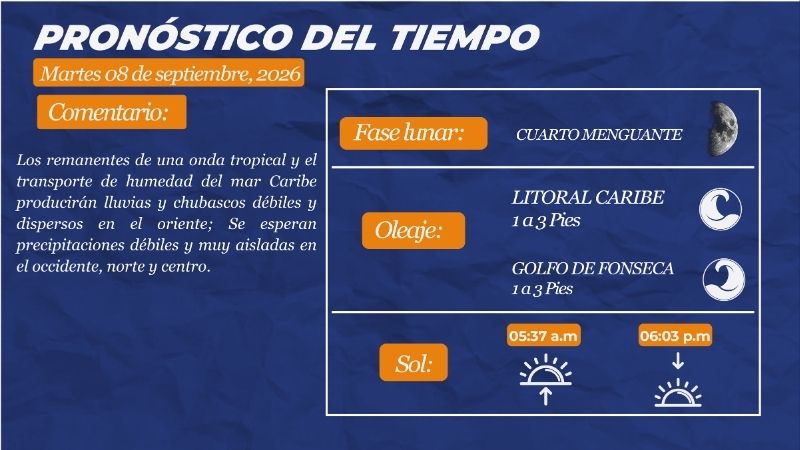 Clima honduras