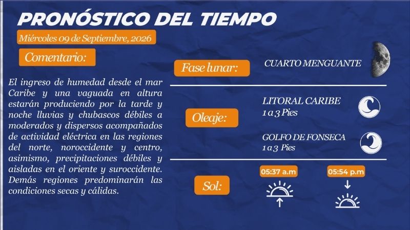 Clima honduras