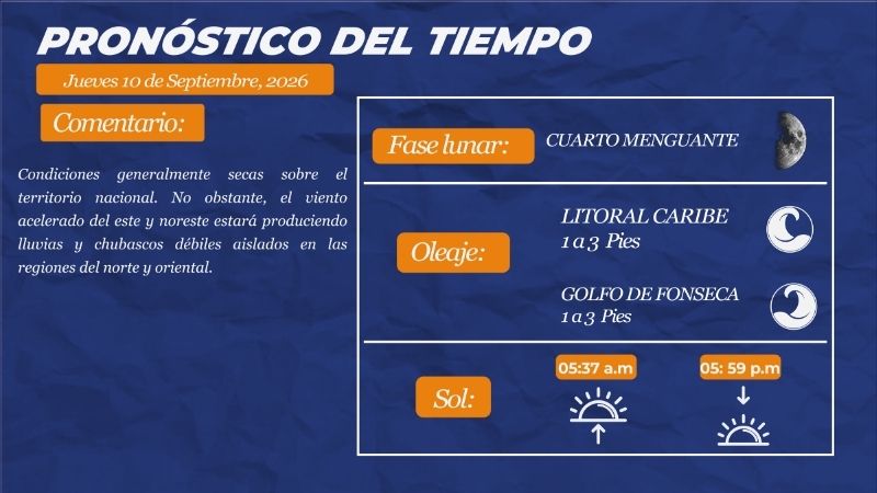 Clima honduras